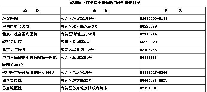 北京打狂犬疫苗多少钱,北京打狂犬疫苗多少钱2023,打狗疫苗多少钱？